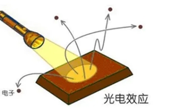 如何精準測試光電器件中的PN結(jié)電容？