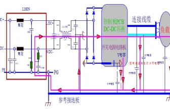 超實(shí)用：預(yù)防和整改EMI的22個(gè)總結(jié)！