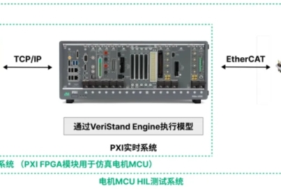 基于NI PXI平臺(tái)實(shí)現(xiàn)針對(duì)無框力矩電機(jī)、空心杯電機(jī)等多類型電機(jī)MCU的快速原型仿真和低成本硬件在環(huán)測試