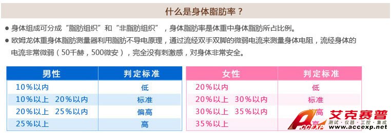 男性、女性體脂肪率判定標(biāo)準(zhǔn)