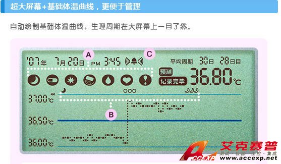 基礎體溫曲線圖自動顯示，掌握生理周期