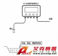 ACCEXP 智能超聲水位監(jiān)測(cè)系統(tǒng)