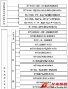 中國農(nóng)業(yè)現(xiàn)代化中科學儀器和分析測試技術(shù)的應(yīng)用與展望