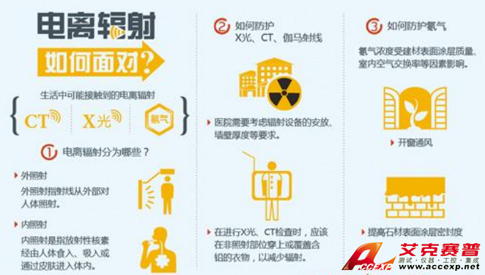 警惕醫(yī)院的X光、CT、伽馬射線 電離輻射 圖片