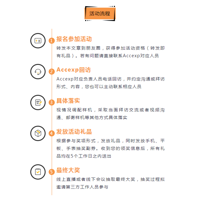 關(guān)懷一夏，好禮同行 | Accexp市場(chǎng)活動(dòng)進(jìn)行時(shí)！