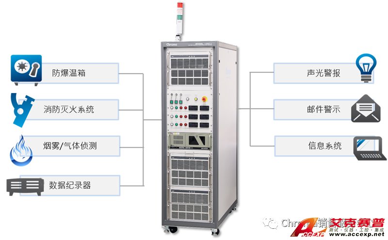 車(chē)廠選擇Chroma 17011的N個(gè)理由，你知道嗎？